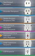 Image result for Electrical Outlet Types