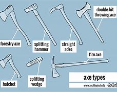 Image result for Horizontal Axe