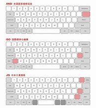 Image result for International Keyboard Layout