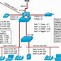 Image result for Small Business Network Setup