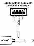 Image result for USBC to Headphone Jack Adapter Wire Diagram