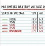 Image result for Lead Acid Battery Hydro Meter Chart