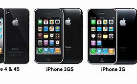 Image result for iPhone 2006