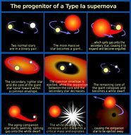 Image result for Supernova 1A