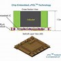 Image result for Embedded Power Module