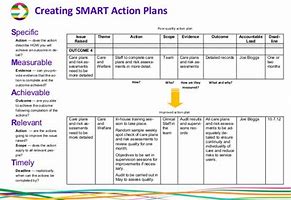 Image result for Smart Action Plan