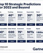 Image result for 2022 Future