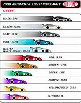 Image result for Top Car Colours