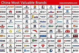 Image result for Companies Owned by China