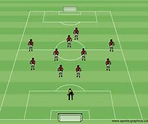Image result for 4 2 3 1 Tactics