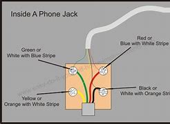 Image result for Phone Line House Anchor