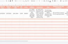 Image result for Spreadsheet for Apartment Hunting