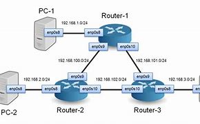Image result for Interfaces in UMTS Network