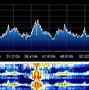 Image result for Radio Signal Speed