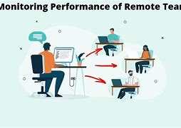 Image result for Monitoring Team Performance