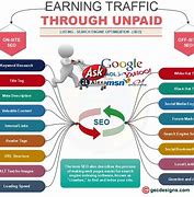 Image result for SEO Strategy Example