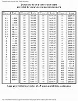 Image result for Gram Weight Conversation Chart