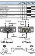 Image result for Serial Communication RS232