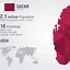 Image result for Map Showing Qatar