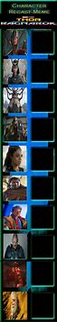 Image result for Thor Recast Meme