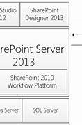 Image result for sharepoint 2013 wikipedia