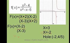 Image result for Vertical Asymptote in Function