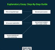 Image result for Explanatory Essay Outline Example