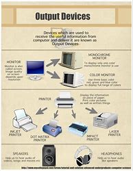 Image result for Computer Functions Poster