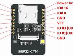 Image result for Esp32 Cam Icon