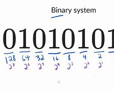 Image result for Byte Example