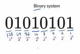 Image result for What Are the Binary Numbers