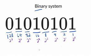 Image result for Notation for 12 Bit Binary