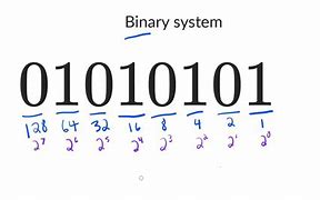 Image result for 5 Binary
