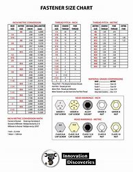 Image result for Screw Sizes Chart UK
