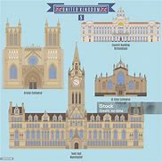 Image result for United Kingdom Famous Places