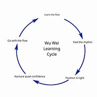 Image result for What Is Wu Wei
