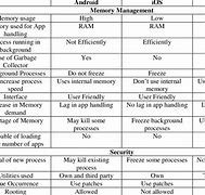 Image result for iPhone vs Android Security