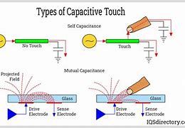 Image result for Capacitive Touch Screen Devices