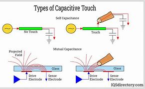 Image result for capacitance touchscreen sensors