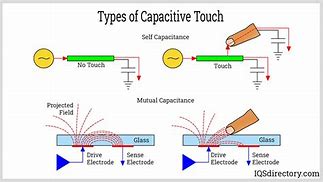 Image result for Capacitive Touch Button