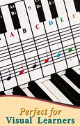 Image result for Piano Note Map