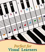 Image result for All Notes On Piano Keyboard