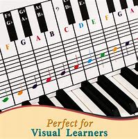 Image result for Sheet Music Piano Notes Chart