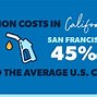 Image result for How Much Does It Cost to Live in California
