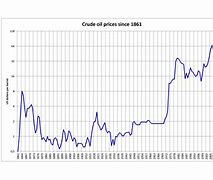 Image result for Fuel Oil Prices Near Me