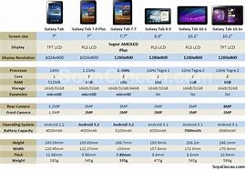 Image result for Samsung Galaxy Tablet Price Comparison