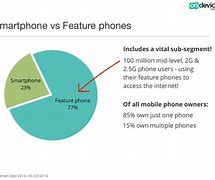 Image result for Android Phone vs iPhone Phone