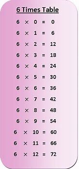 Image result for 6 Times Tables Chart Printable