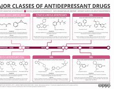 Image result for Antidepressant Cheat Sheet