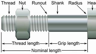 Image result for Bolted Joint